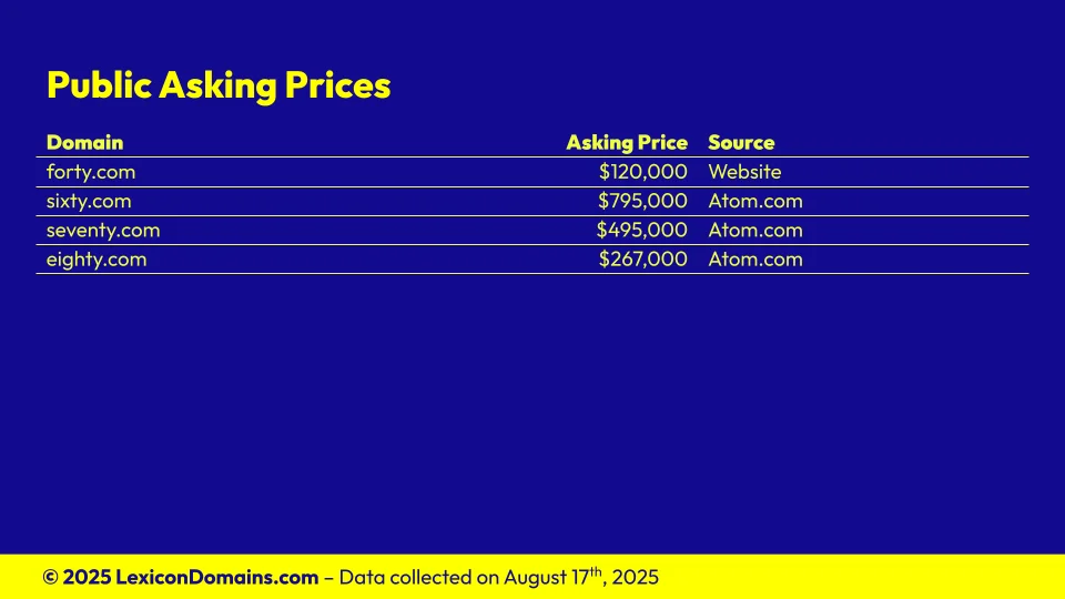 202508024_Lexicon_Domains_Number_Domain_Name_Stats_Slide3.webp