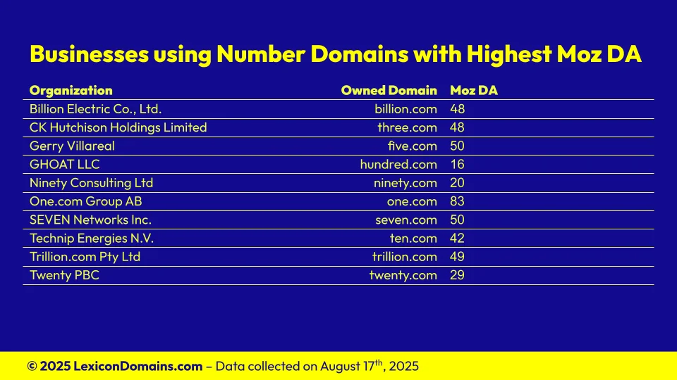 202508024_Lexicon_Domains_Number_Domain_Name_Stats_Slide7.webp