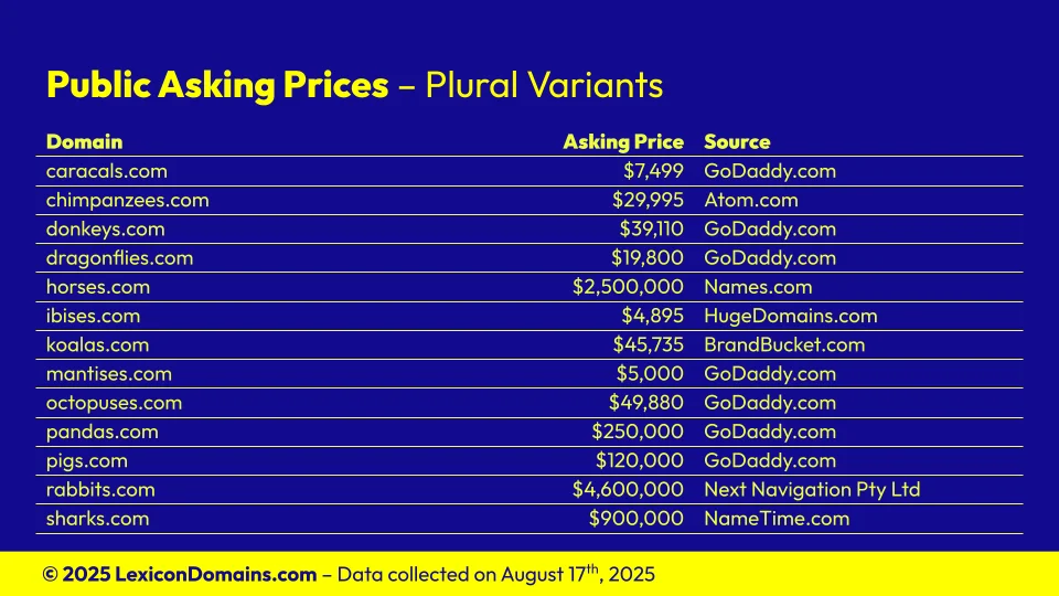 Lexicon_Domains_Animal_Domain_Name_Stats_Slide5.webp
