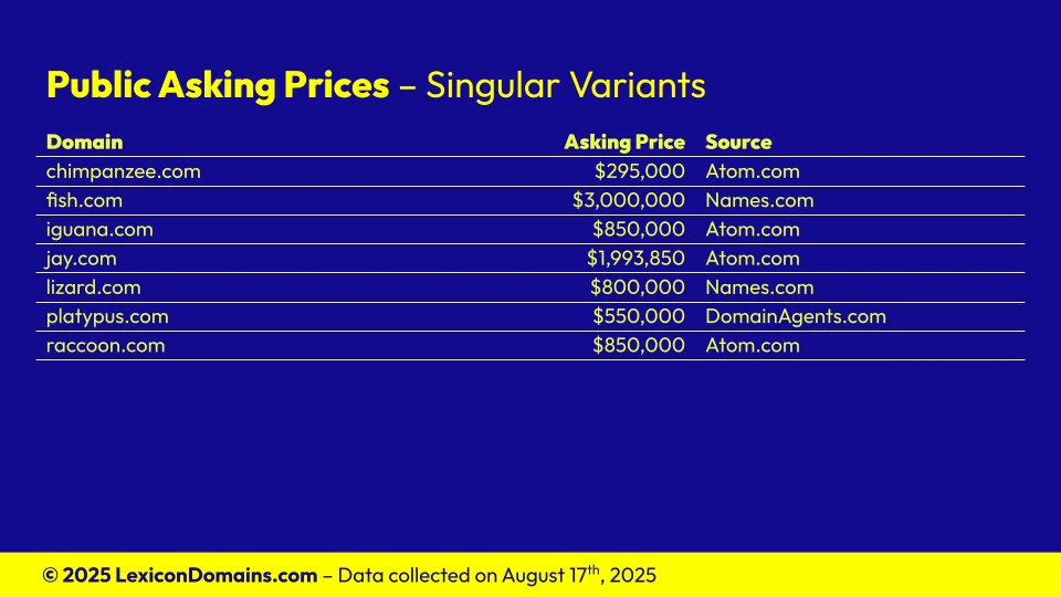 Lexicon_Domains_Animal_Domain_Name_Stats_Slide6.webp