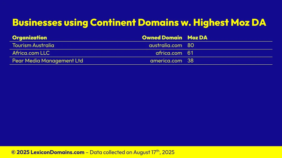 Lexicon_Domains_Continent_Domain_Name_Stats_Slide6.webp