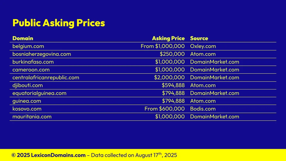 Lexicon_Domains_Country_Domain_Name_Stats_Slide3.webp
