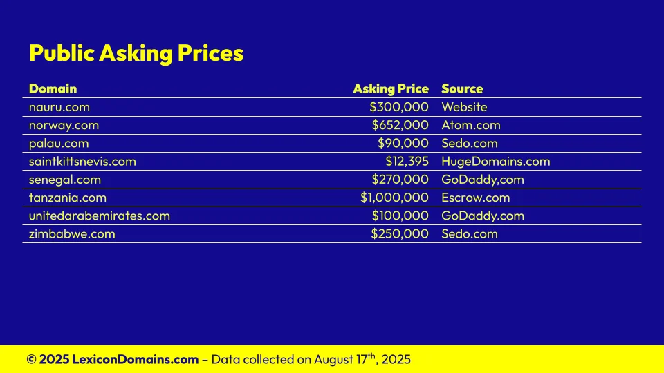 Lexicon_Domains_Country_Domain_Name_Stats_Slide4.webp