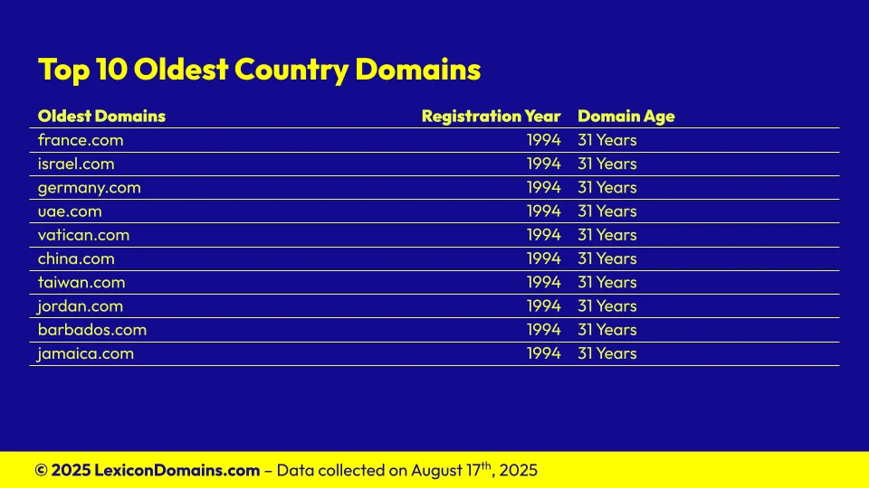 Lexicon_Domains_Country_Domain_Name_Stats_Slide6.webp