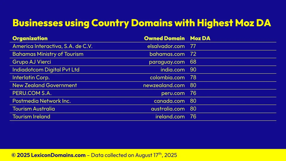 Lexicon_Domains_Country_Domain_Name_Stats_Slide8.webp