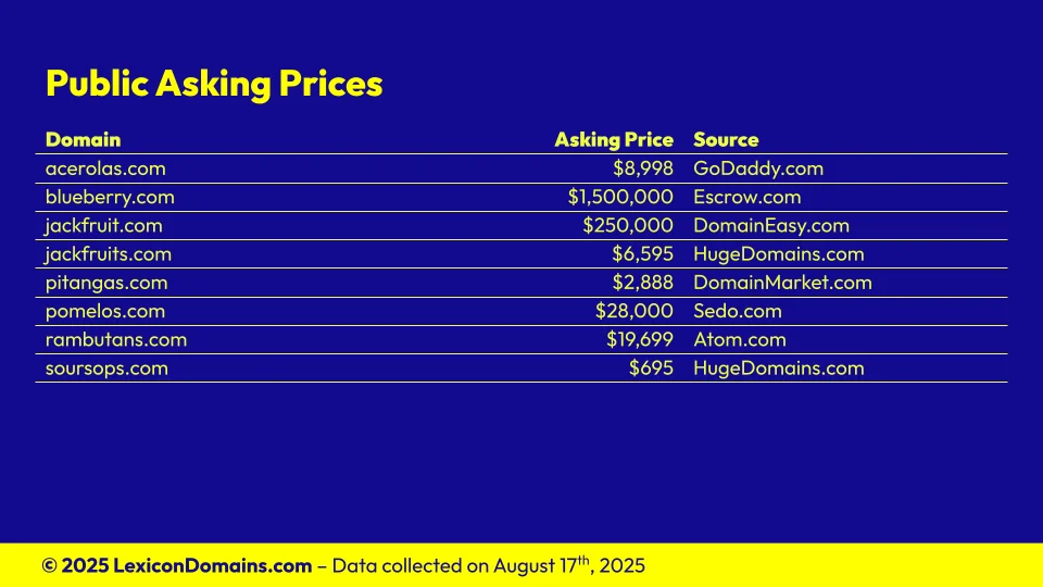 Lexicon_Domains_Fruit_Domain_Name_Stats_Slide5.webp