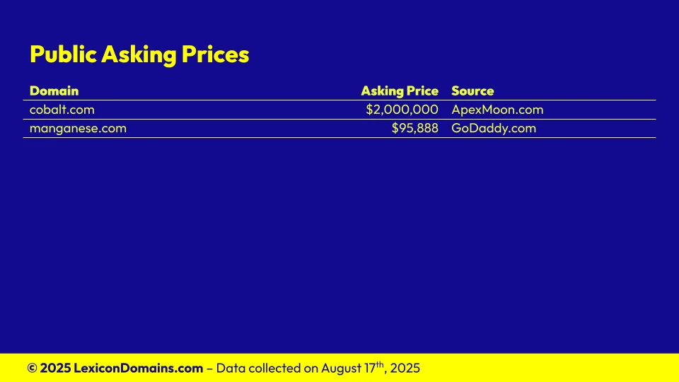 Lexicon_Domains_Metal_Domain_Name_Stats_Slide3.webp