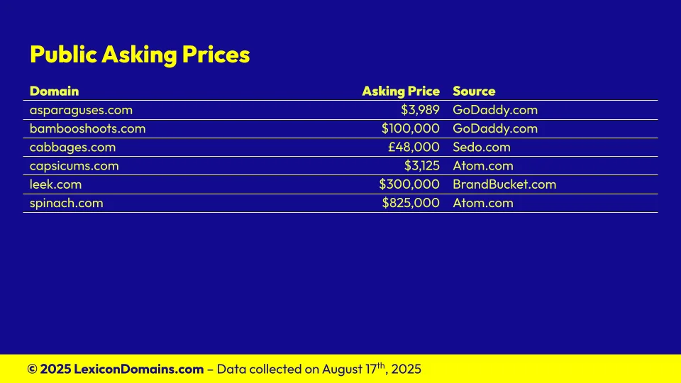 Lexicon_Domains_Vegetable_Domain_Name_Stats_Slide5.webp