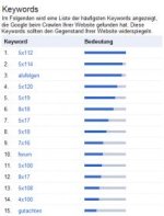 Keywords.jpg