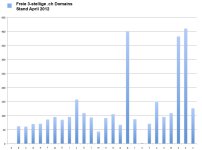 domain-chart.jpg