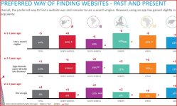 Preferred__Way__of__Finding__Websites__Past__and__Present__Seite0060.JPG