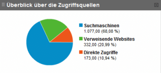 zugriffsquellen.gif