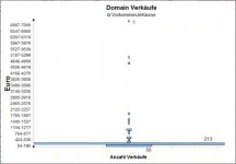AnzahlDomainVerkaeufeJeEuroKlasse.jpg