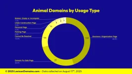 Lexicon_Domains_Animal_Domain_Name_Stats_Slide2.webp