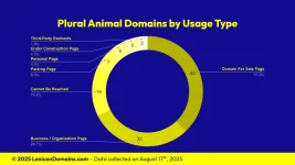 Lexicon_Domains_Animal_Domain_Name_Stats_Slide3.webp