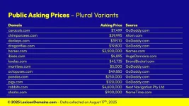 Lexicon_Domains_Animal_Domain_Name_Stats_Slide5.webp