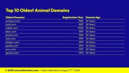 Lexicon_Domains_Animal_Domain_Name_Stats_Slide8.webp