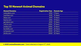 Lexicon_Domains_Animal_Domain_Name_Stats_Slide9.webp