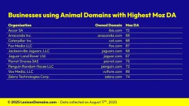 Lexicon_Domains_Animal_Domain_Name_Stats_Slide10.webp