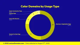 Lexicon_Domains_Color_Domain_Name_Stats_Slide2.webp