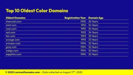 Lexicon_Domains_Color_Domain_Name_Stats_Slide5.webp