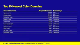 Lexicon_Domains_Color_Domain_Name_Stats_Slide6.webp