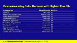 Lexicon_Domains_Color_Domain_Name_Stats_Slide7.webp
