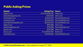 Lexicon_Domains_Country_Domain_Name_Stats_Slide3.webp
