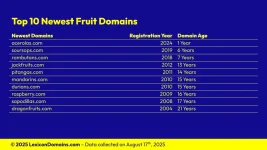 Lexicon_Domains_Fruit_Domain_Name_Stats_Slide8.webp