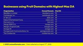 Lexicon_Domains_Fruit_Domain_Name_Stats_Slide9.webp