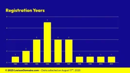 Lexicon_Domains_Metal_Domain_Name_Stats_Slide4.webp