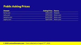 202508024_Lexicon_Domains_Number_Domain_Name_Stats_Slide3.webp