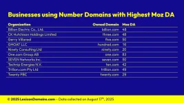 202508024_Lexicon_Domains_Number_Domain_Name_Stats_Slide7.webp