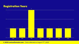Lexicon_Domains_Planet_Domain_Name_Stats_Slide3.webp